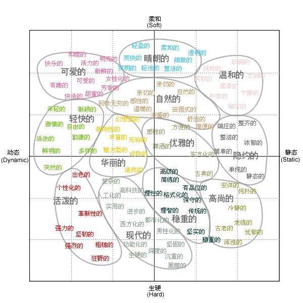 點擊放大！