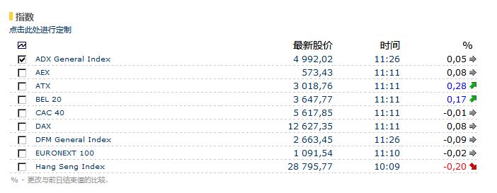 Euroland一個動態(tài)變化的國際證券交易所股票數(shù)據(jù)接口